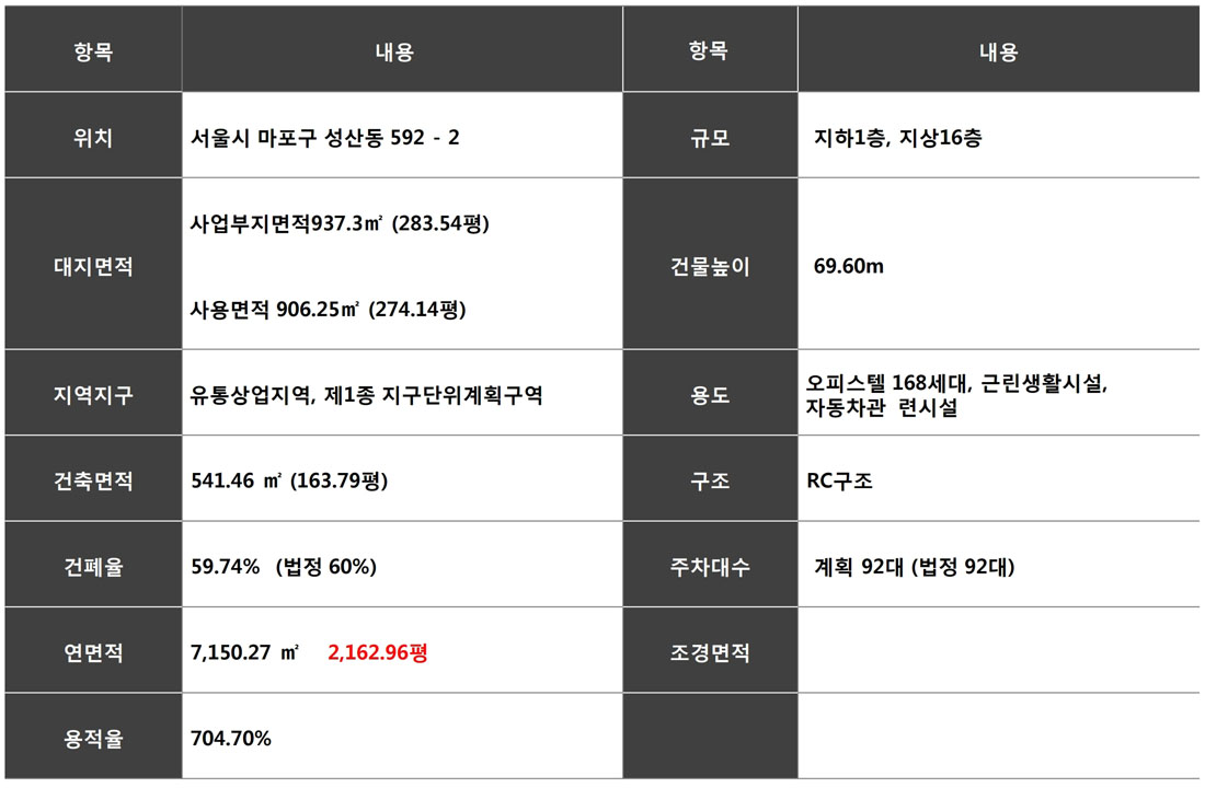 사업개요